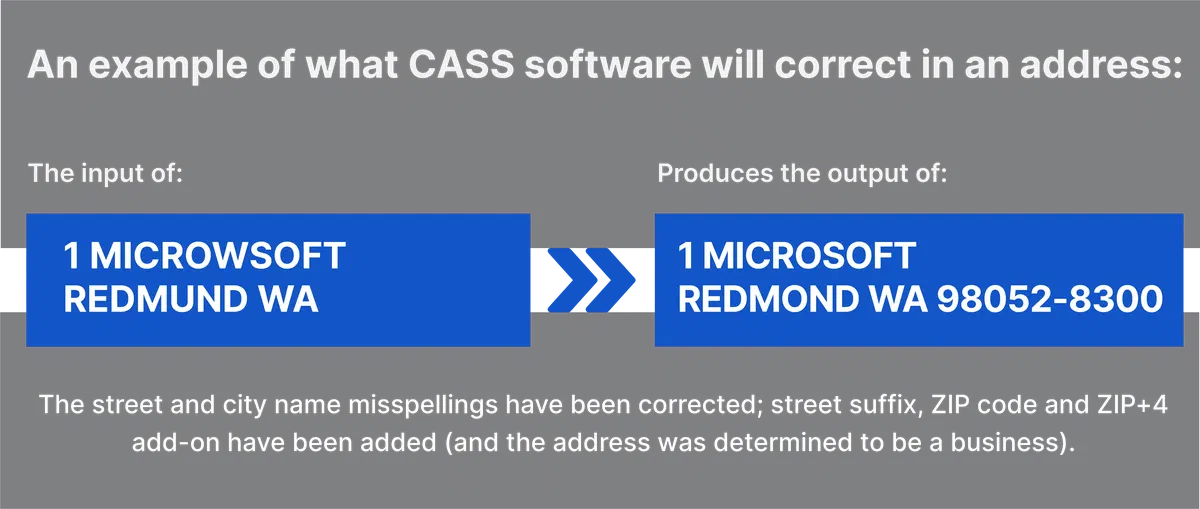 Example of an address before and after CASS correction